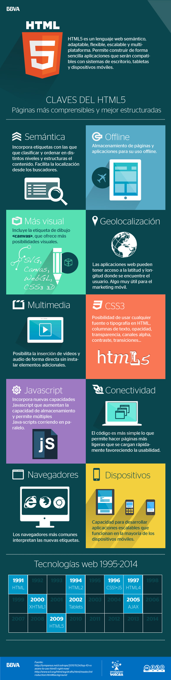 Claves del HTML5