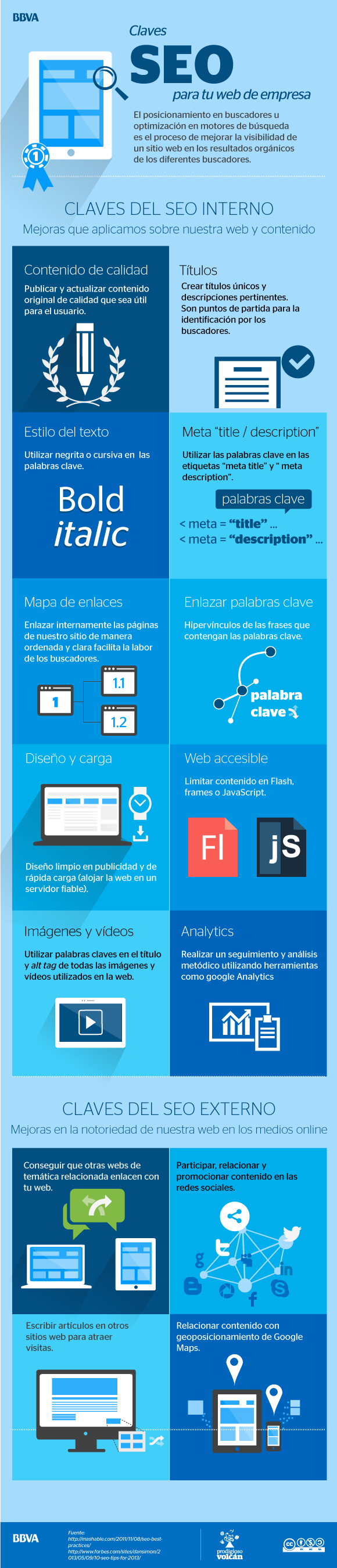 Claves SEO para tu web de empresa