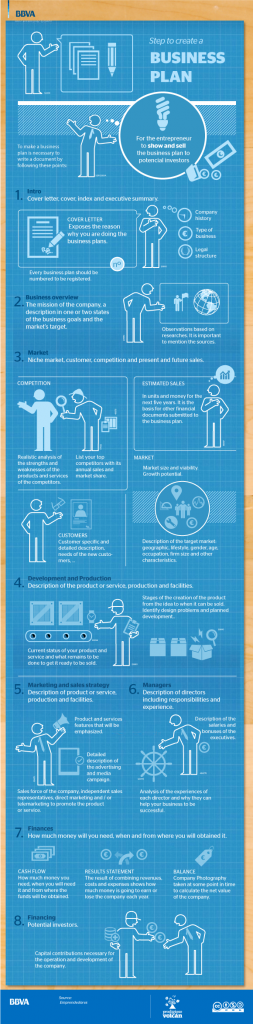 Step to create a business plan