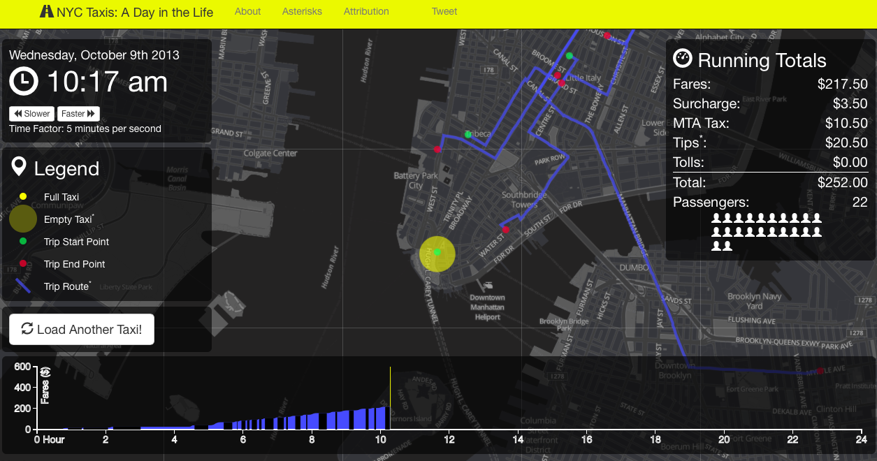 Smart City and open data = Smarter City