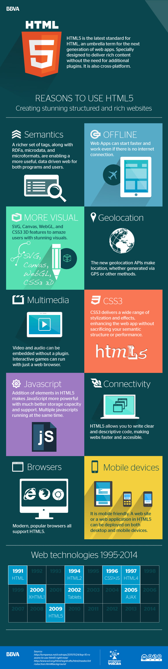 infografia_html5_open_innovation_eng