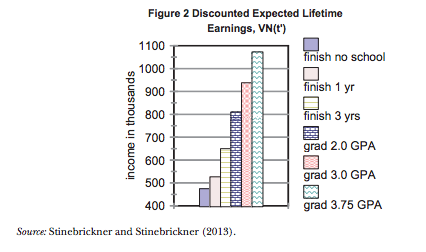 Visualization of economic data: good practices