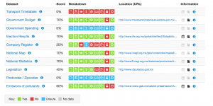 The open data landscape in Mexico