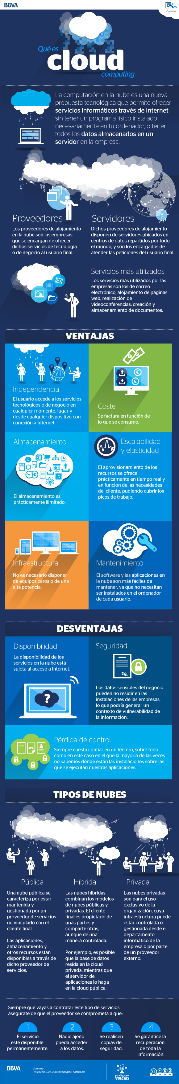 ¿Qué es cloud computing?