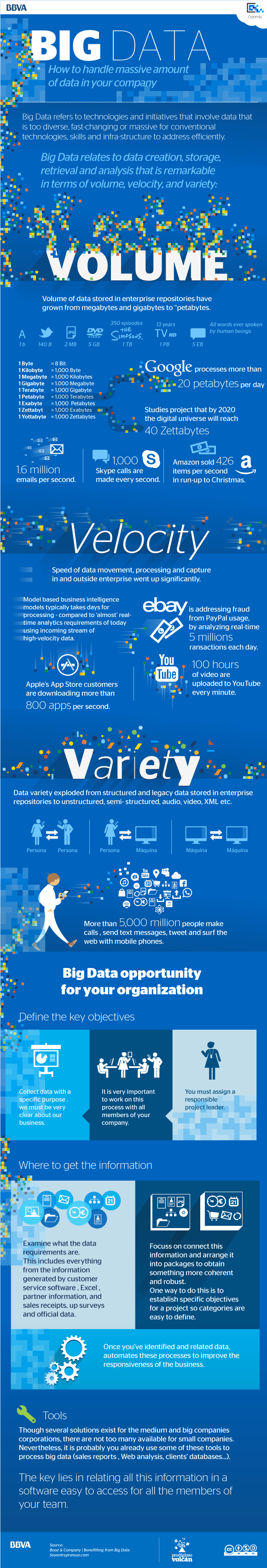 Big Data, How to handle massive amount of data in your company