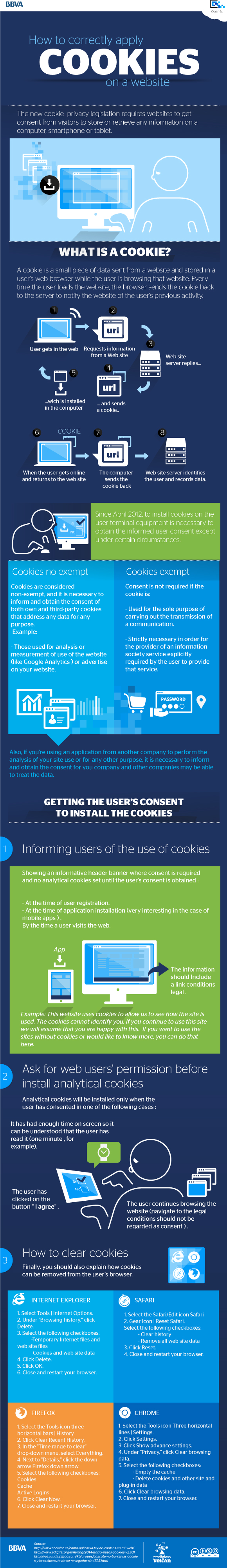 How to correctly apply cookies on a website
