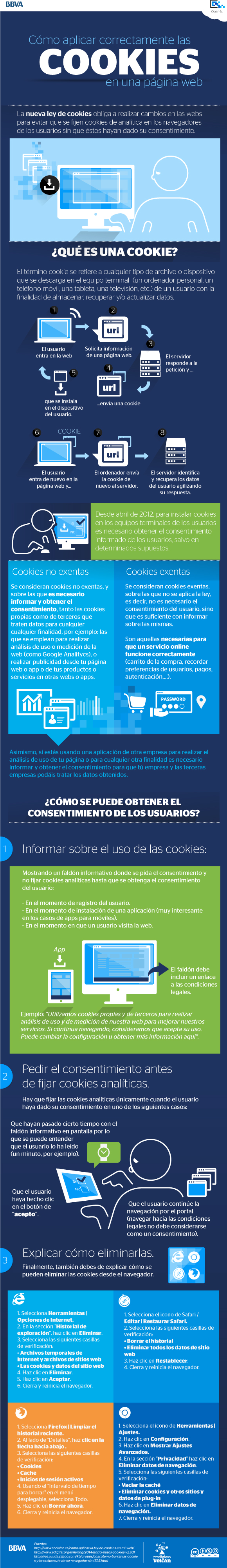 Cómo aplicar correctamente las cookies en una página web