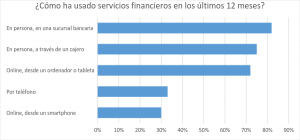 Cómo la biométrica y la geolocalización pueden beneficiar a la banca online