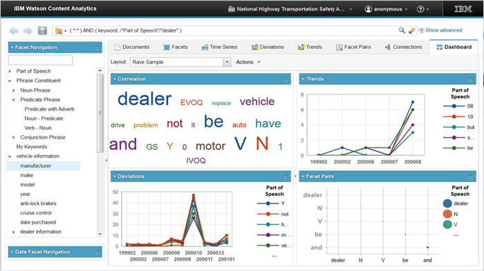 Tableau - Business Inteligence