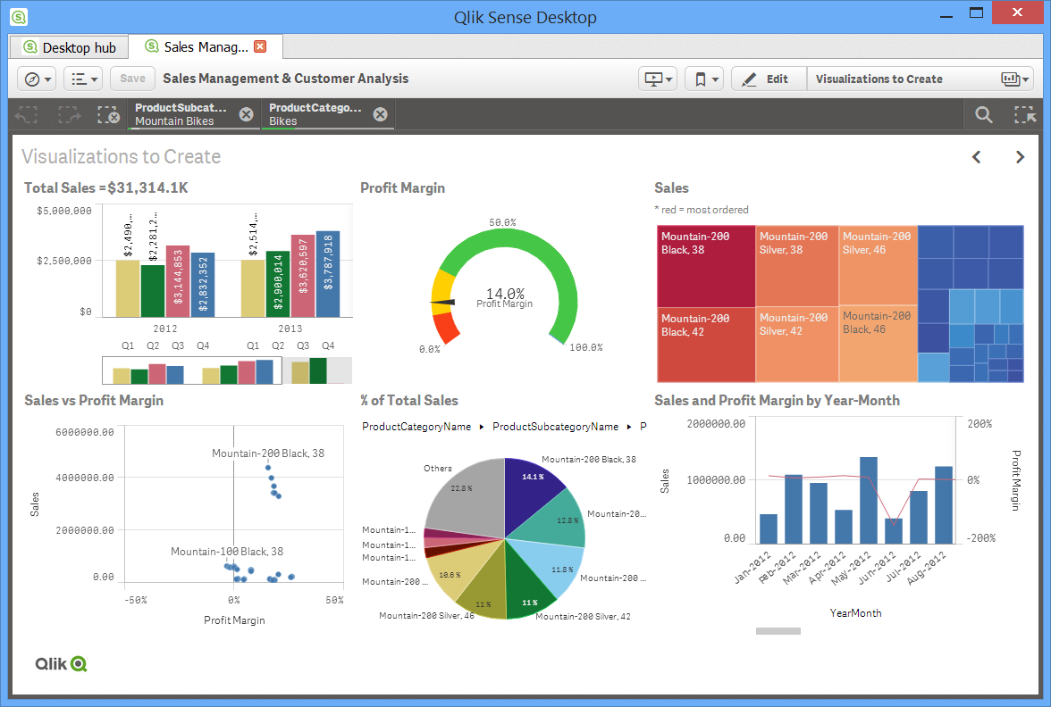 Tableau - Business Inteligence