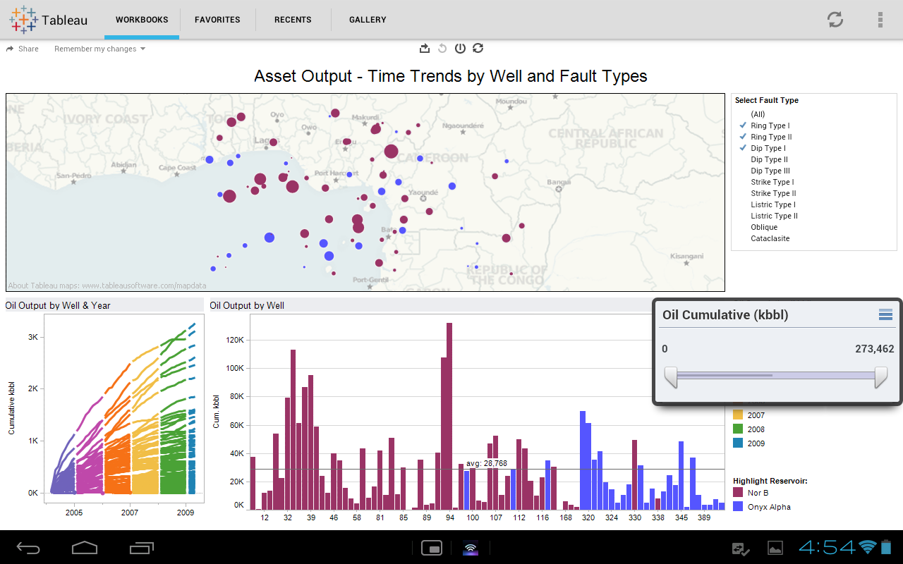 Tableau - Business Inteligence