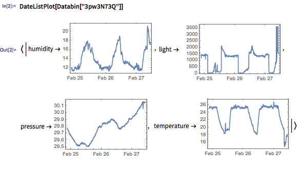 Wolfram Data Drop, ¿el sistema universal de datos para el Internet de las Cosas?