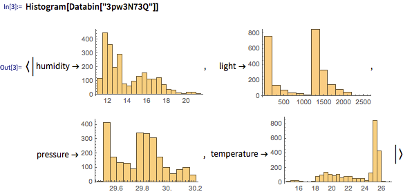 Wolfram Data Drop, ¿el sistema universal de datos para el Internet de las Cosas?