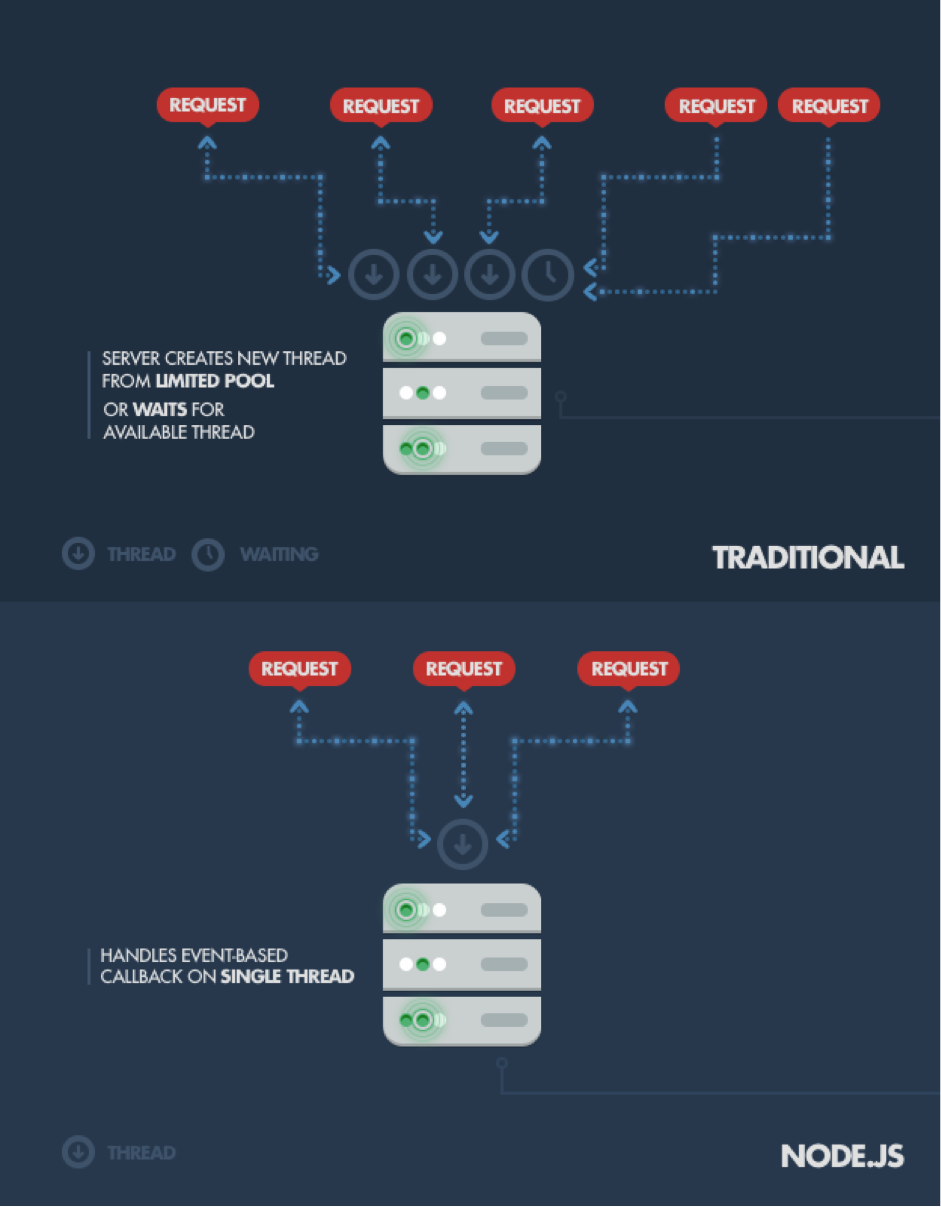 MEAN, el cuarteto de desarrollo full-stack en JavaScript para hacer aplicaciones web