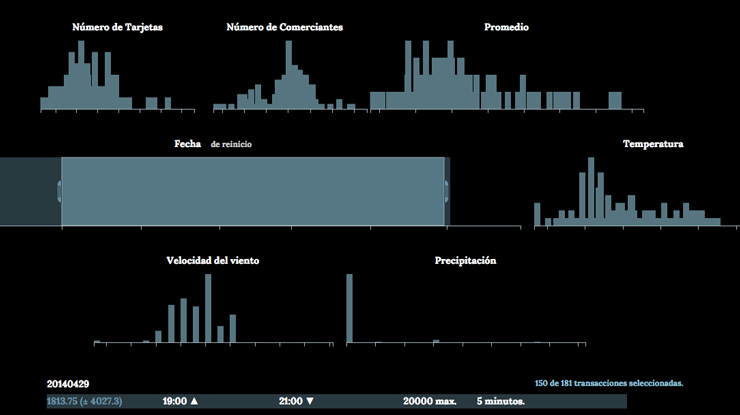 Get to know your customers better with Big Data apps