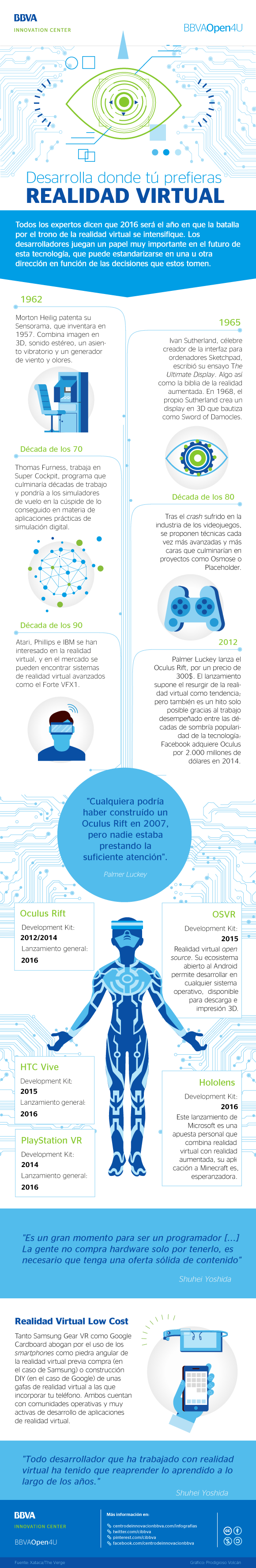 Infografía: desarrolla donde tú prefieras realidad virtual