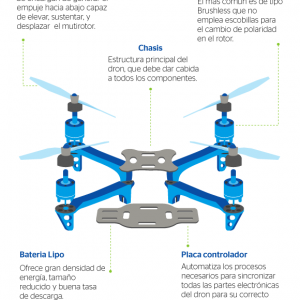 Imagen destacada