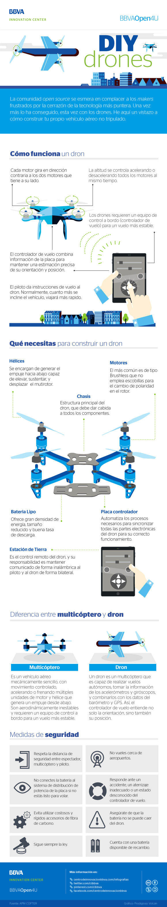 Infografía: DIY dron
