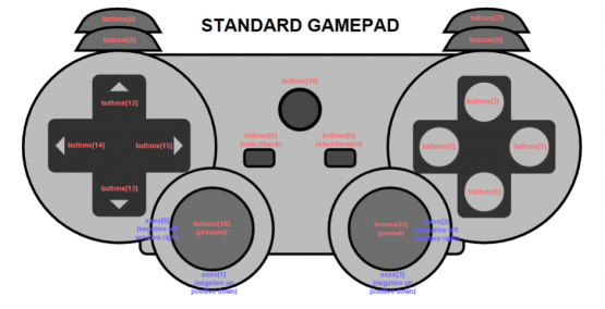 Gamepad API: how it is useful for a game developer