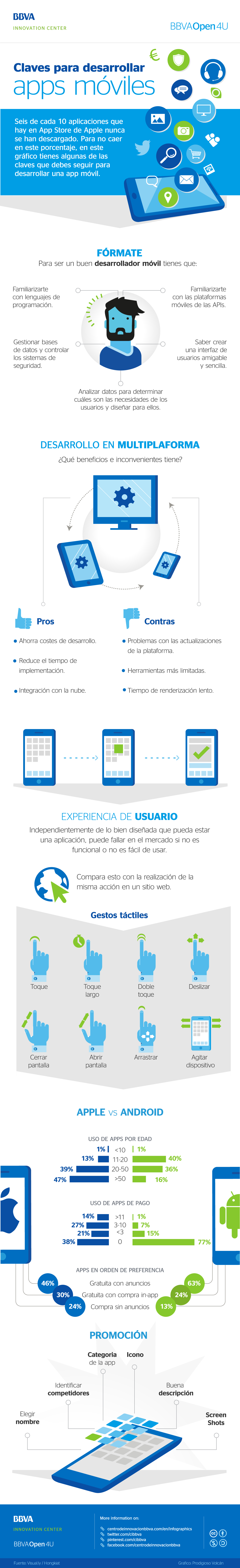 Infografía: claves para desarrollar apps móviles