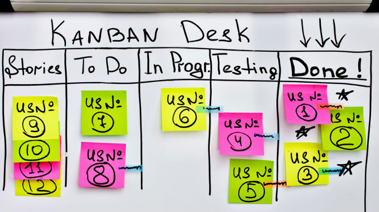 Qué es el método Kanban y por qué funciona en la programación de software