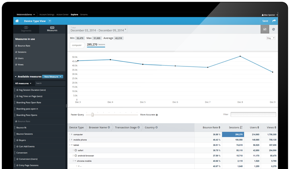 Las APIs de los rivales de Google Analytics