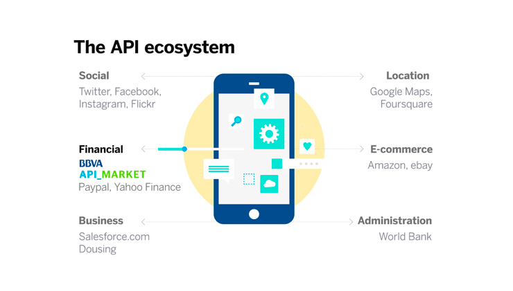 What is an API? How does it drive businesses?