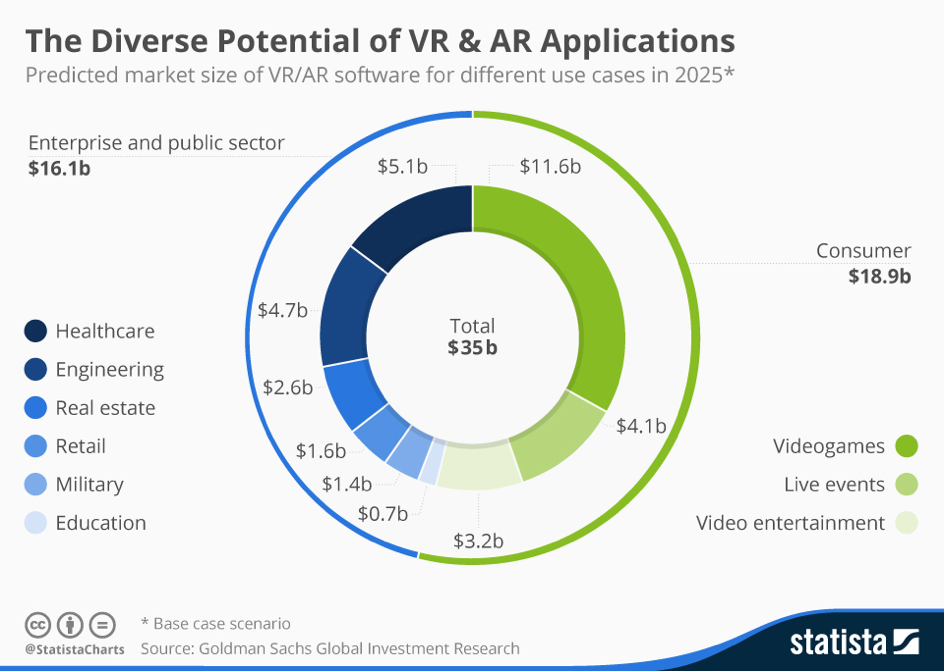 VR