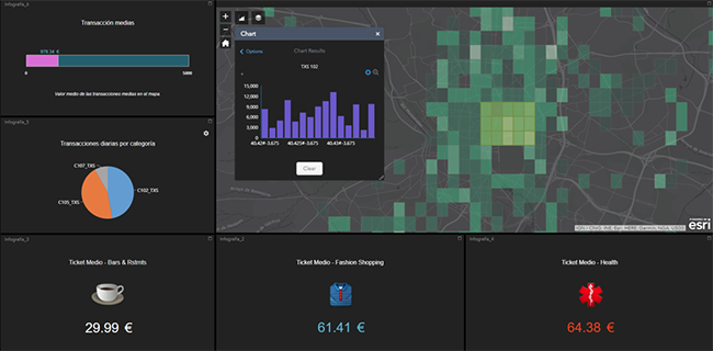 PayStats, the best way to get the most out of your aggregated data