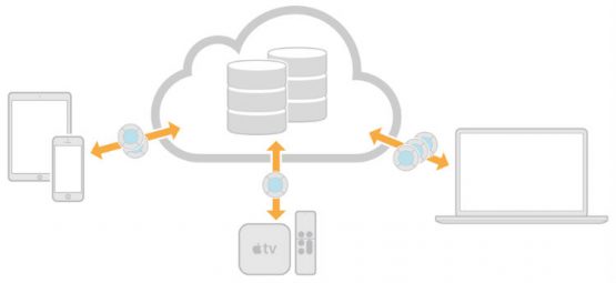 dropbox api java dropbox api java