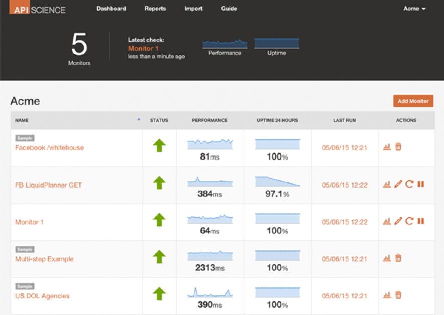 API мониторинг. АПИ мониторинг. UNIFI monitoring API Ubuntu. Windows API for monitoring. Clipboard api