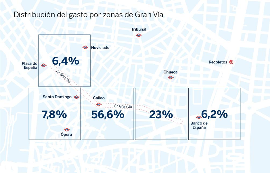 Distribución del gasto por zonas