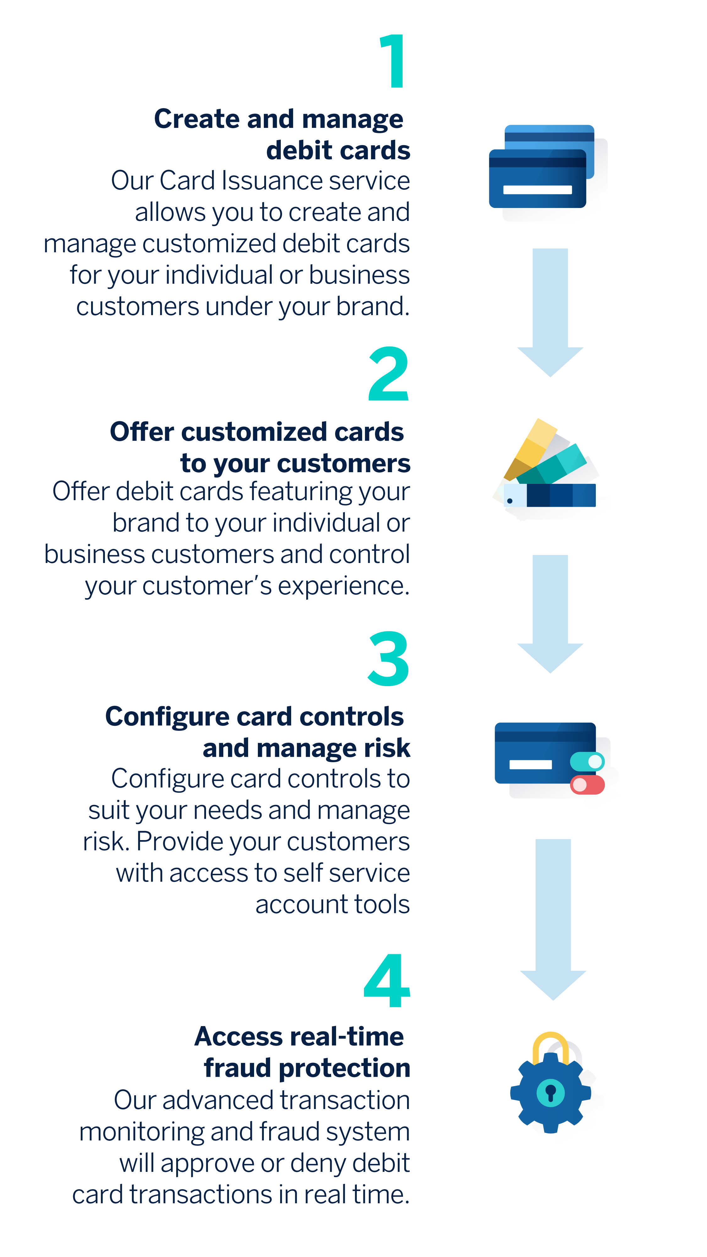 Cards API design, issue and manage debit cards BBVA API_Market