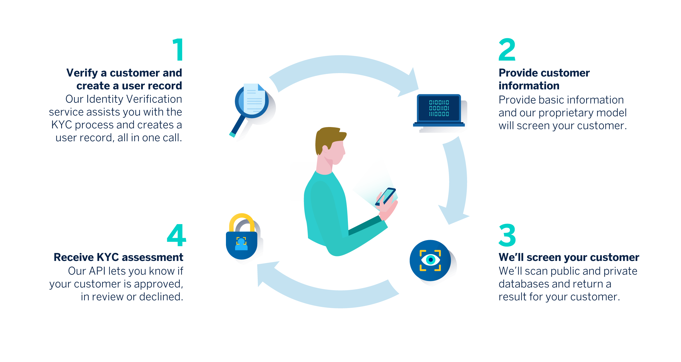 textadept api pdf textadept api pdf