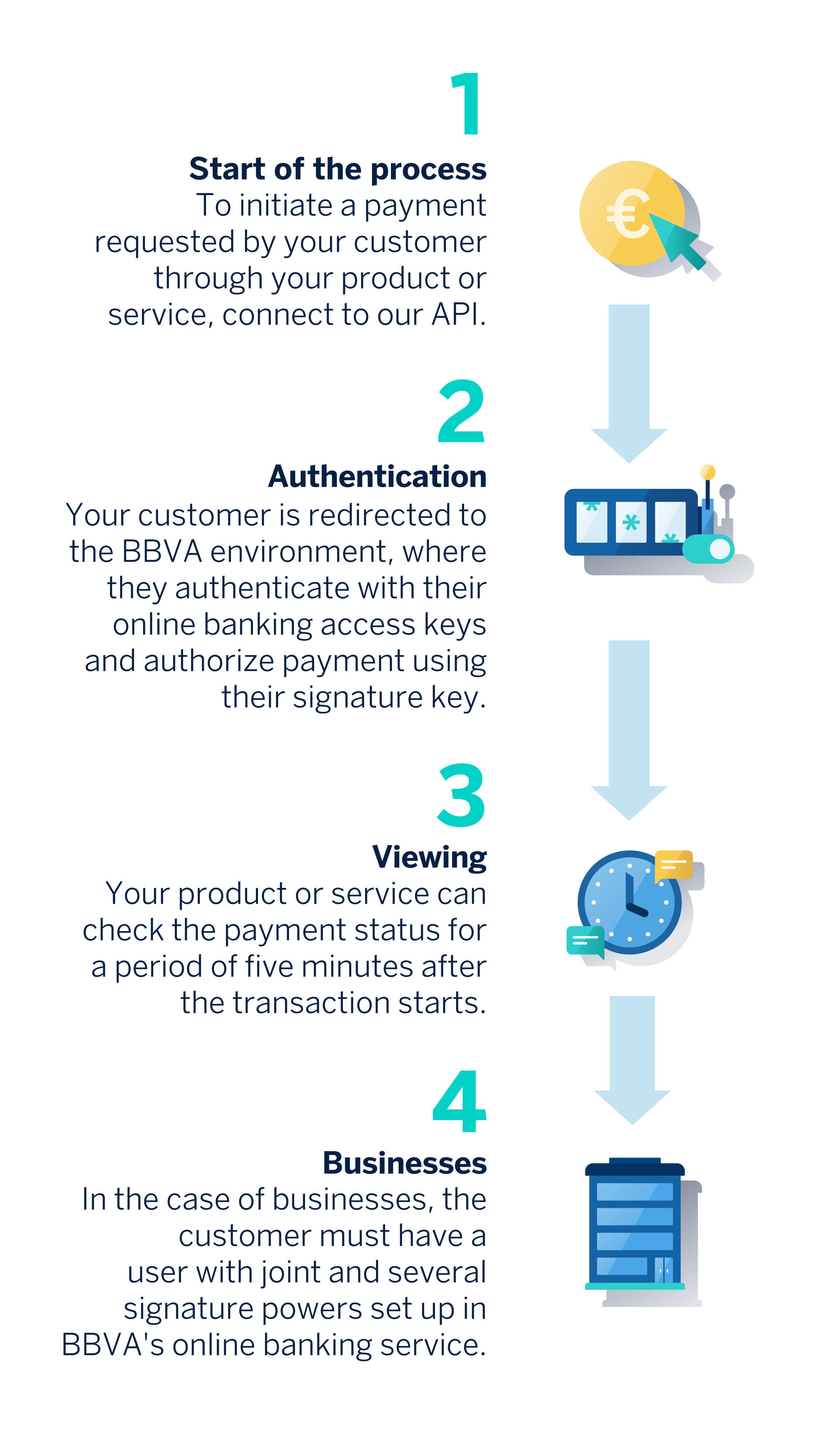 Payments PSD2 | BBVA API_Market